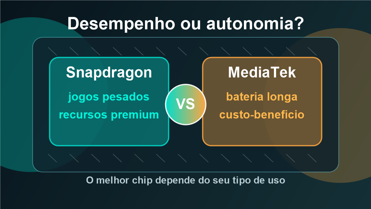 Detalhes sobre Snapdragon ou MediaTek: Qual chip domina os celulares em 2026?